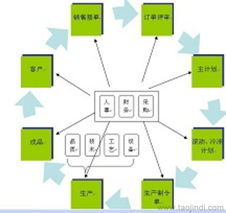 工廠管理咨詢服務(wù)綜合指南 價格、供應(yīng)商與互聯(lián)網(wǎng)信息服務(wù)