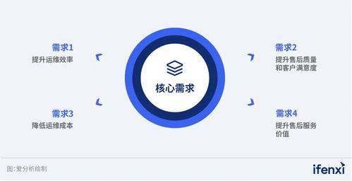 2023年工業(yè)互聯(lián)網(wǎng)解決方案設(shè)備后市場(chǎng)服務(wù)市場(chǎng)廠商評(píng)估報(bào)告