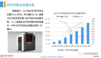 2018年中國(guó)3D打印行業(yè)前景研究報(bào)告 聚焦計(jì)算機(jī)軟硬件及輔助設(shè)備